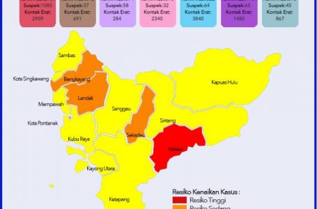 Sintang Masuk Zona Kuning, Ini Pesan Bupati