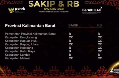 Sekda Landak  Akui Penilian SAKIP dan RB Mengalami Peningkatan