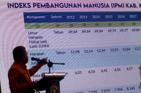 Kubu Raya Raih IPM Tertinggi di Kalbar